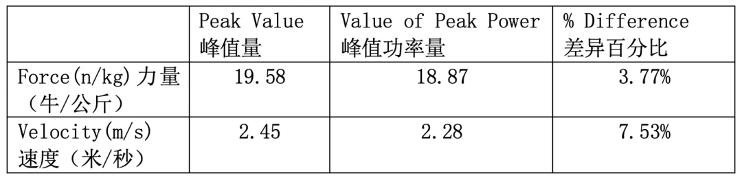 篮球一周训练计划控球后卫_2