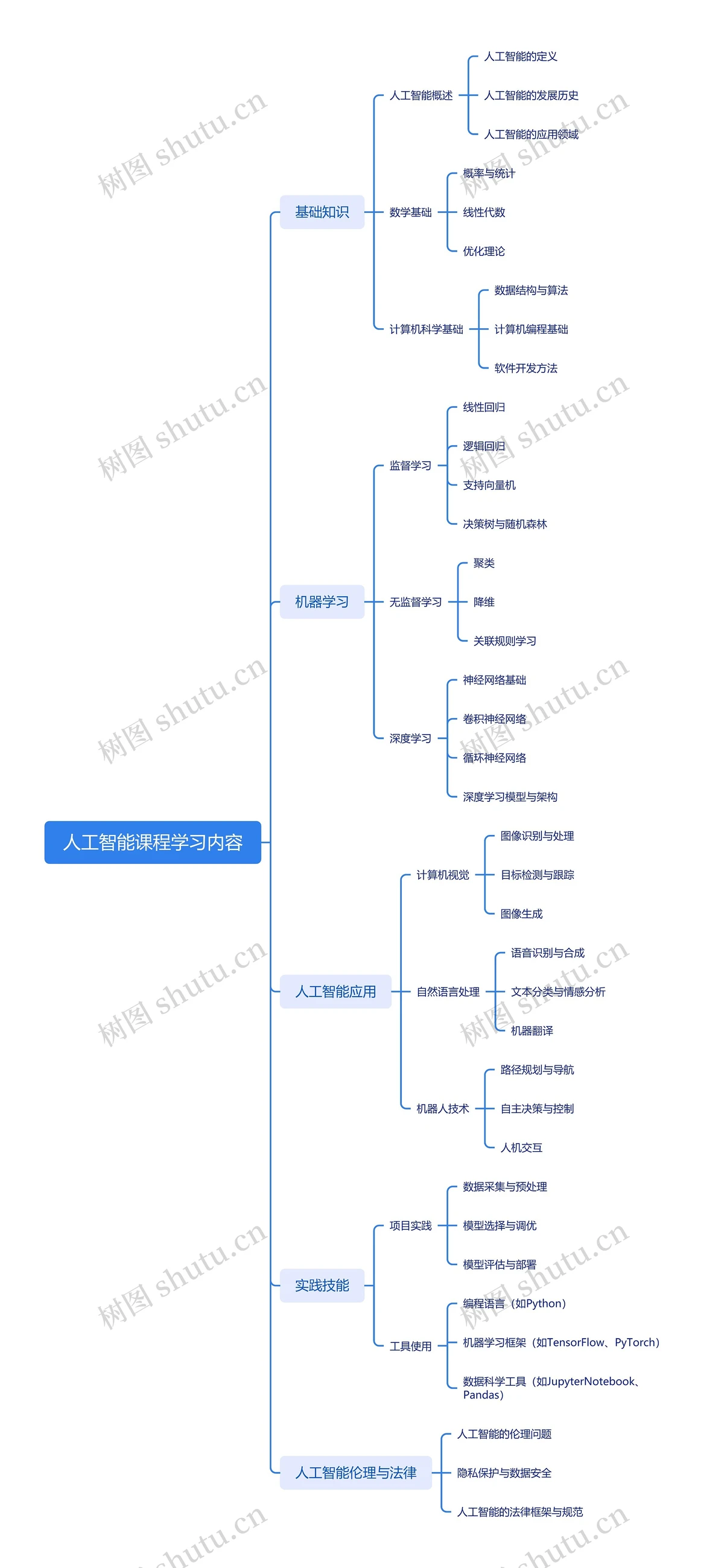 哪里可以学习到关于智能计分的知识